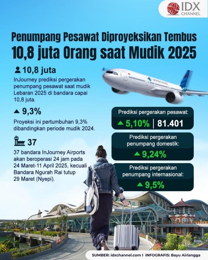 (Grafis: Bayu Airlangga)