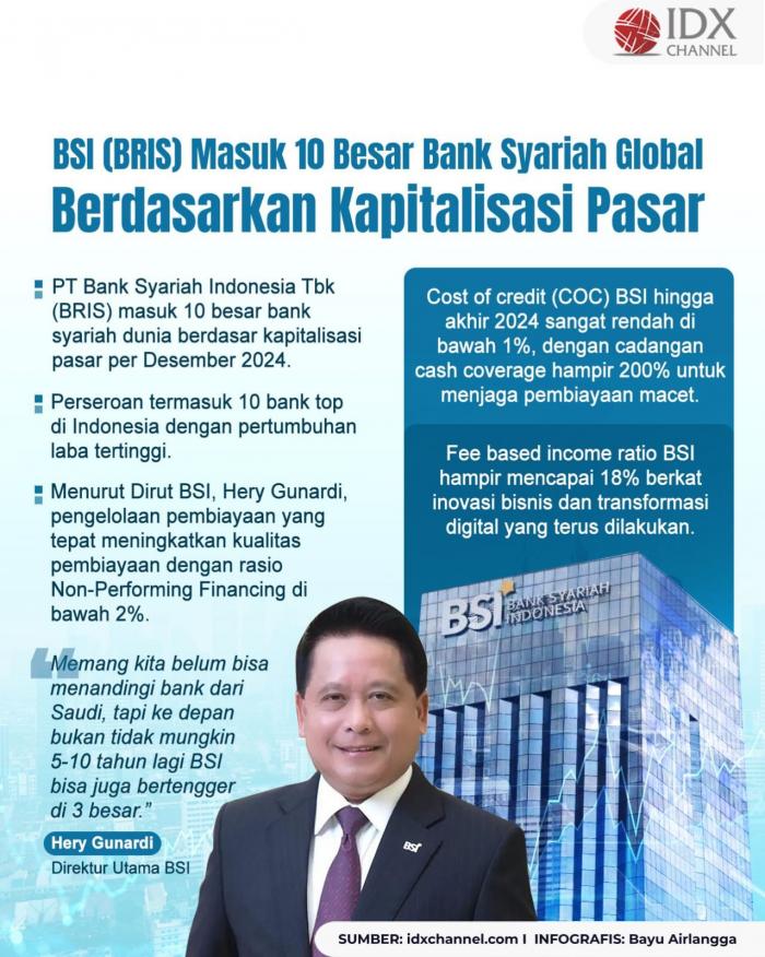 (Grafis: Bayu Airlangga)