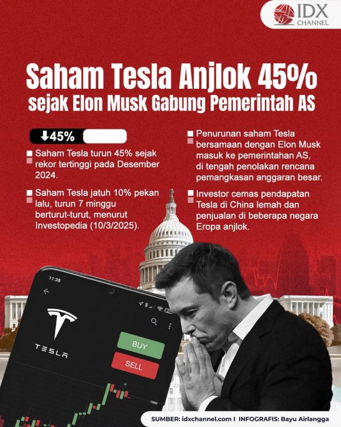 (Grafis: Bayu Airlangga)