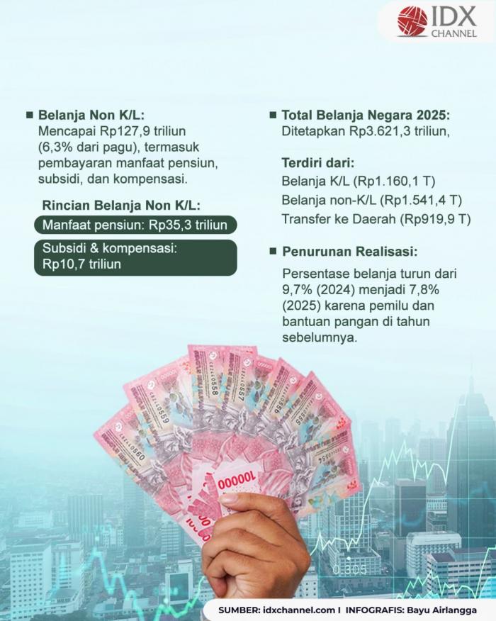 (Grafis: Bayu Airlangga)