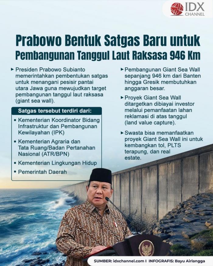 (Grafis: Bayu Airlangga)