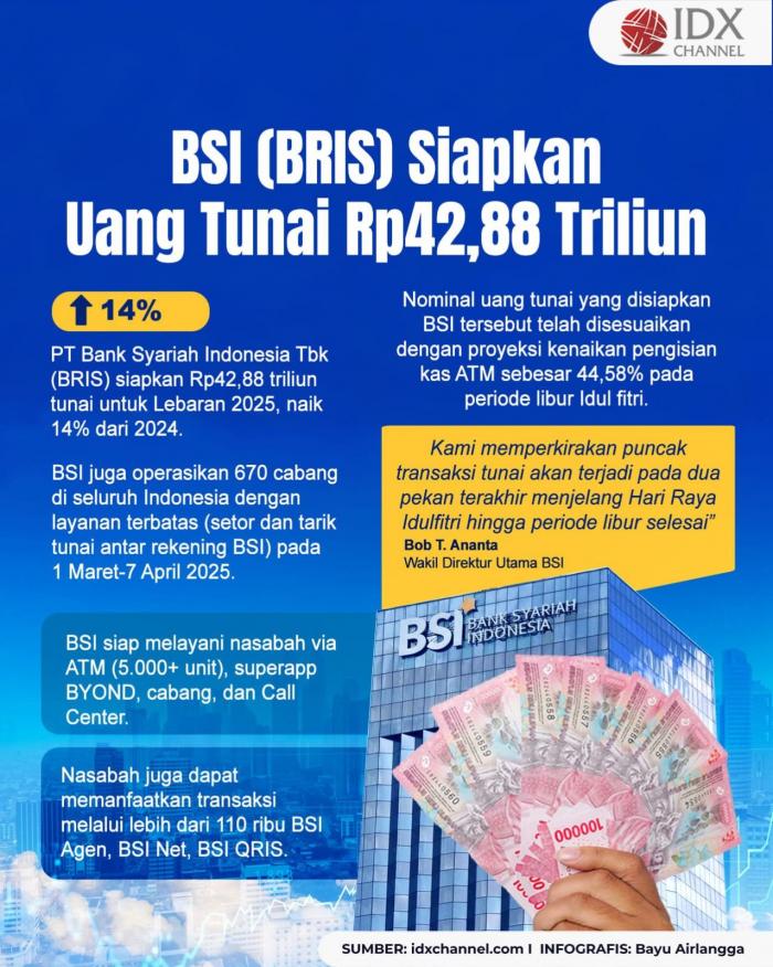 (Grafis: Bayu Airlangga)
