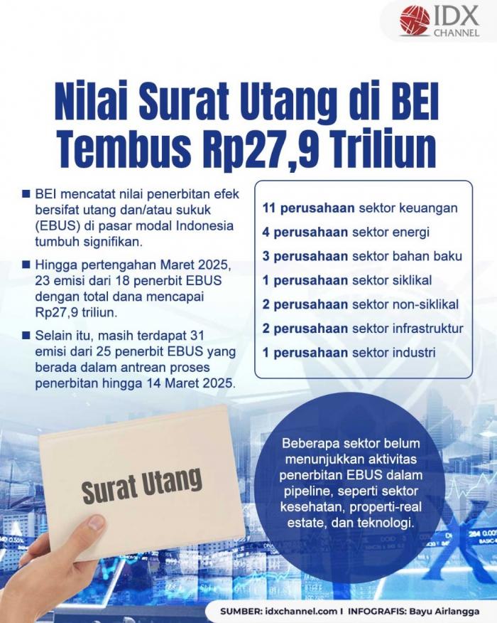 (Grafis: Bayu Airlangga)