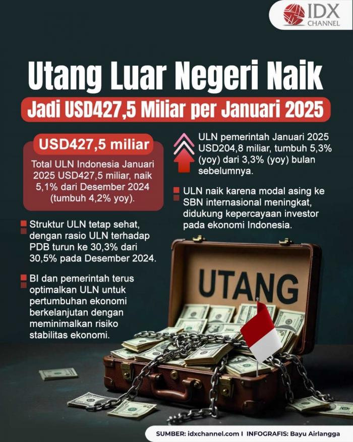 (Grafis: Bayu Airlangga)