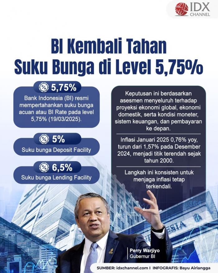 (Grafis: Bayu Airlangga)