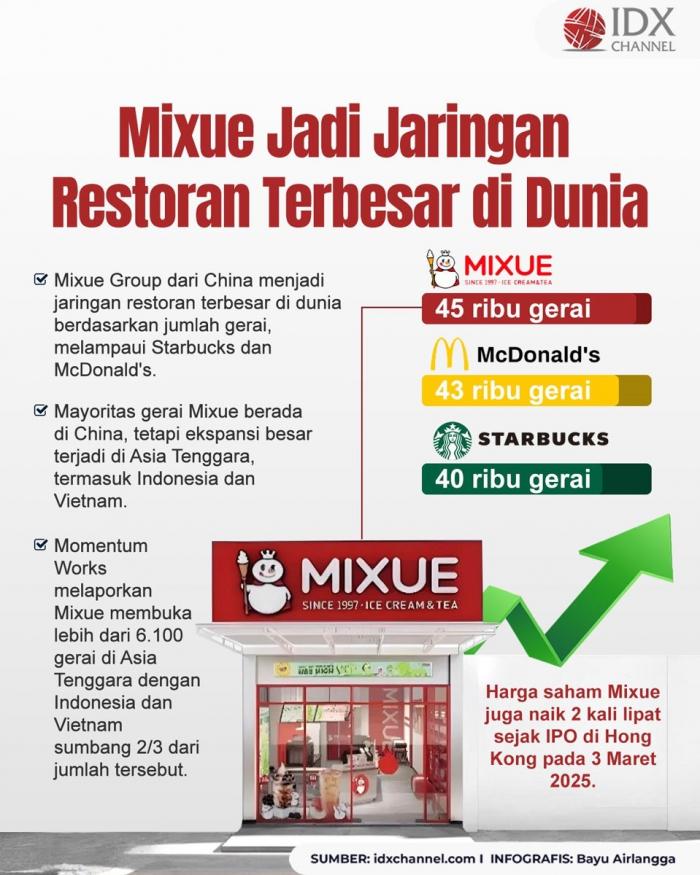 (Grafis: Bayu Airlangga)