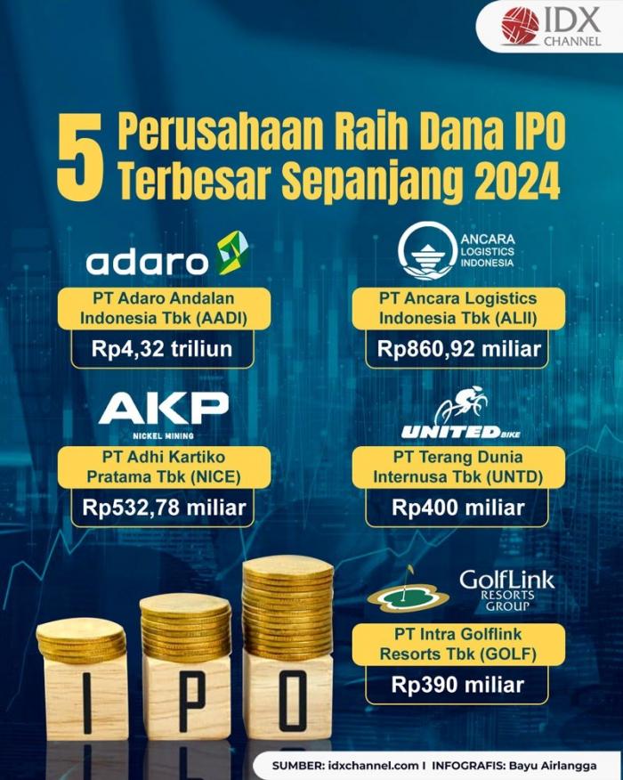 (Grafis: Bayu Airlangga)