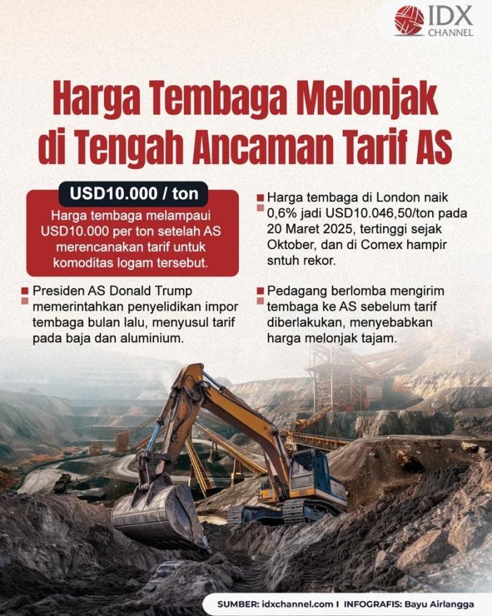 (Grafis: Bayu Airlangga)