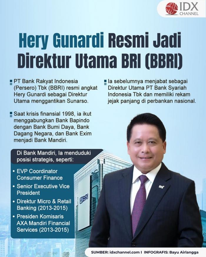 (Grafis: Bayu Airlangga)