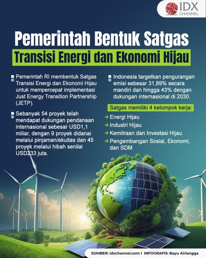(Grafis: Bayu Airlangga)