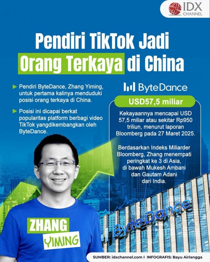 (Grafis: Bayu Airlangga)