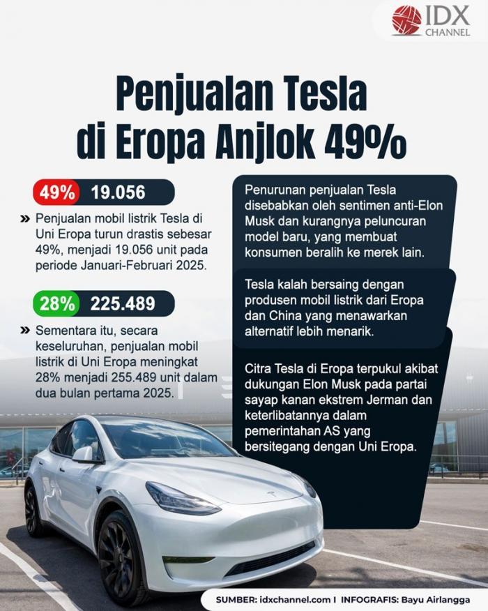 (Grafis: Bayu Airlangga)