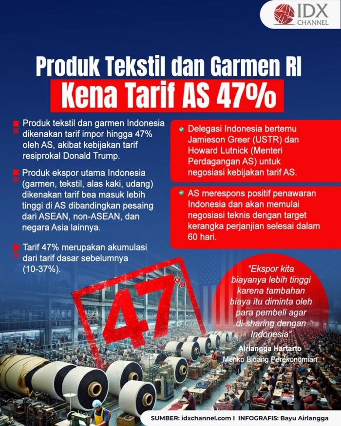 (Grafis: Bayu Airlangga)