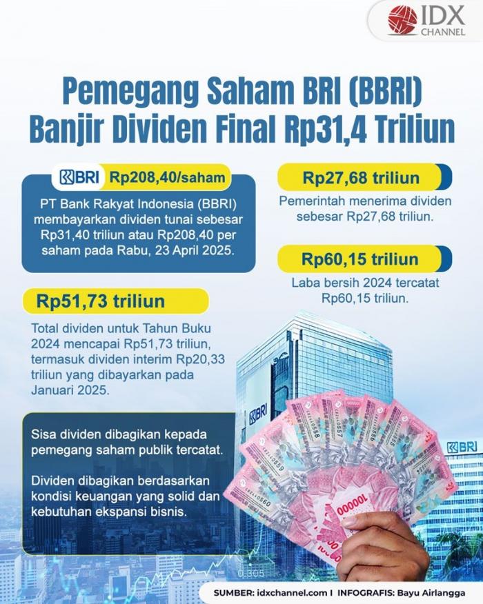 (Grafis: Bayu Airlangga)