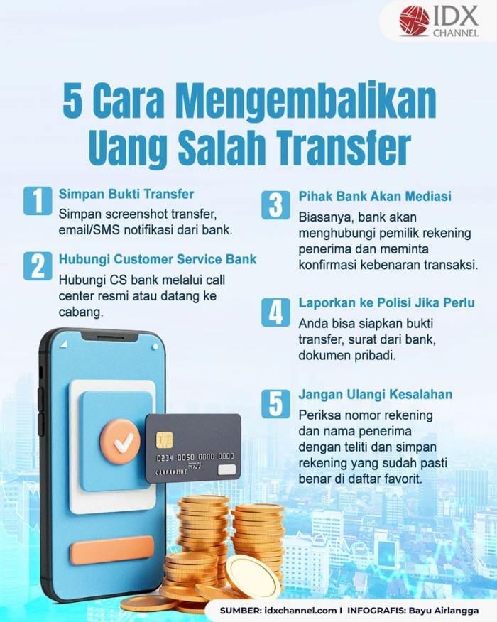 (Grafis: Bayu Airlangga)