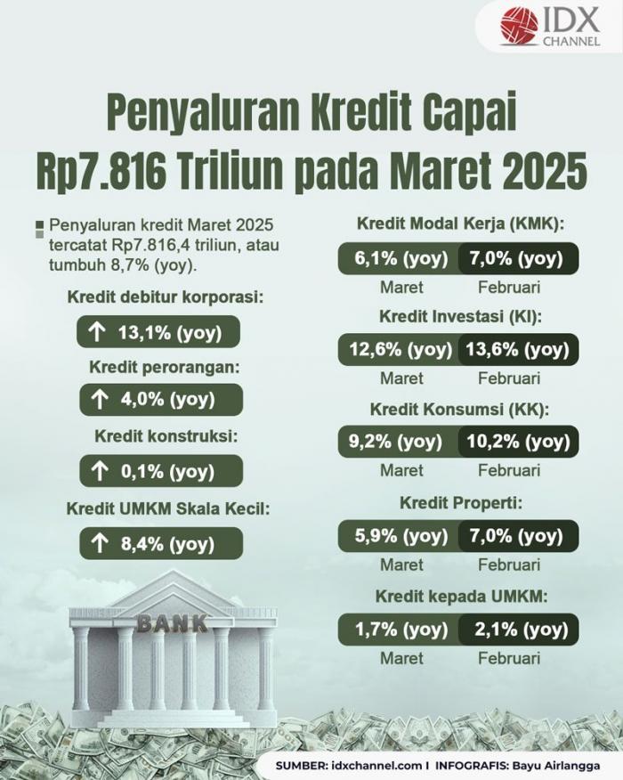 (Grafis: Bayu Airlangga)