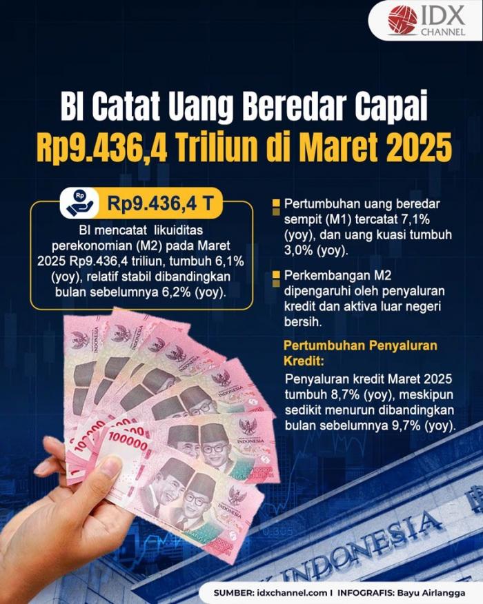 (Grafis: Bayu Airlangga)