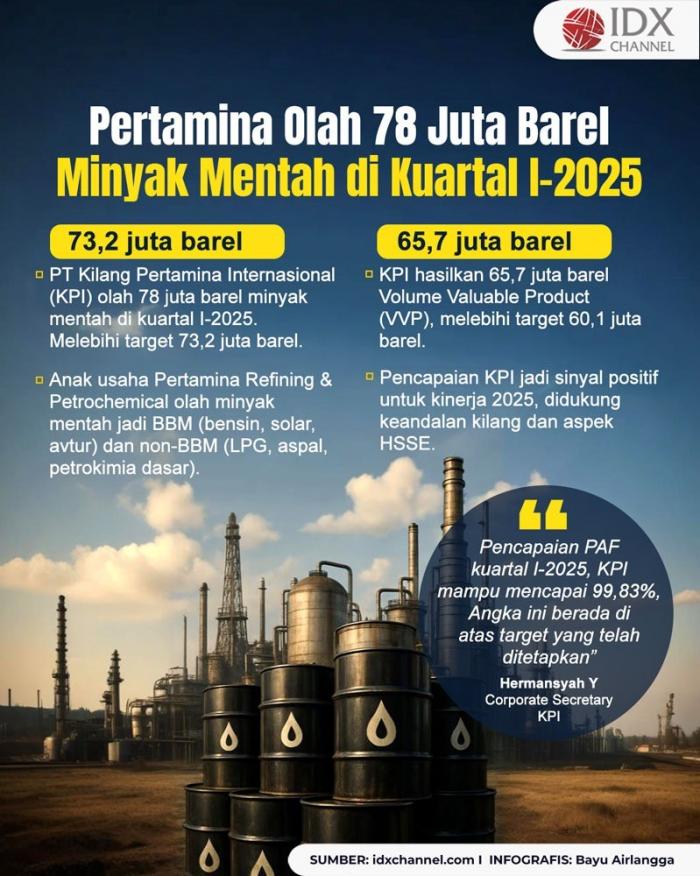 (Grafis: Bayu Airlangga)
