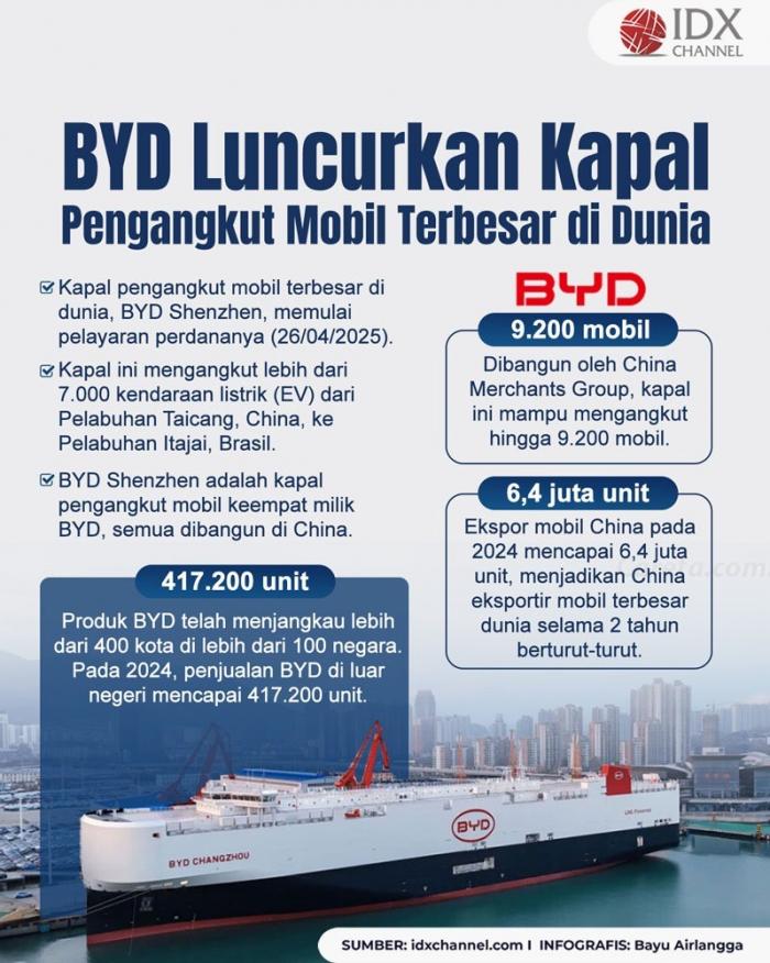 (Grafis: Bayu Airlangga)