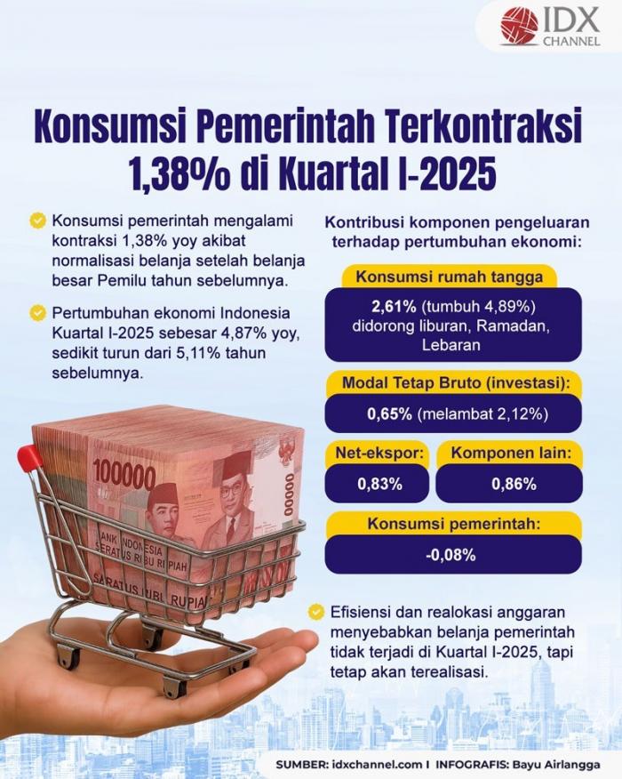 (Grafis: Bayu Airlangga)