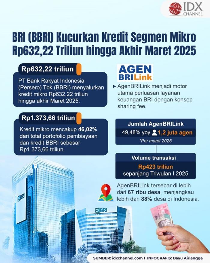 (Grafis: Bayu Airlangga)
