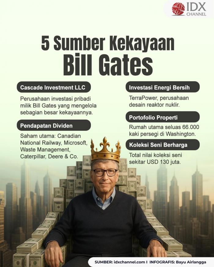(Grafis: Bayu Airlangga)