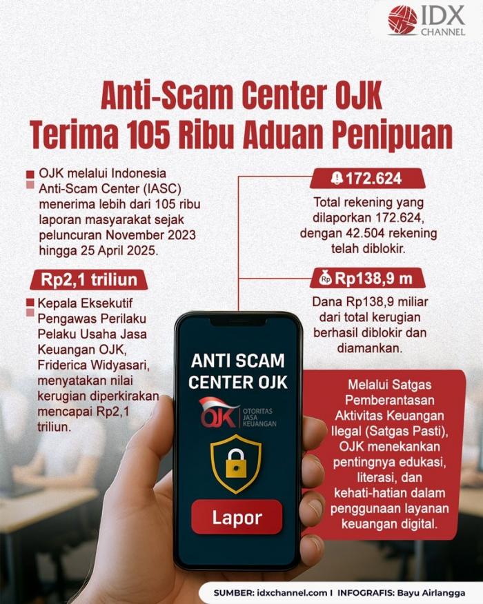 (Grafis: Bayu Airlangga)