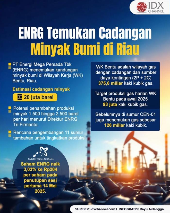 (Grafis: Bayu Airlangga)