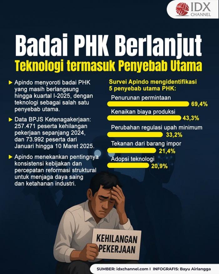 (Grafis: Bayu Airlangga)