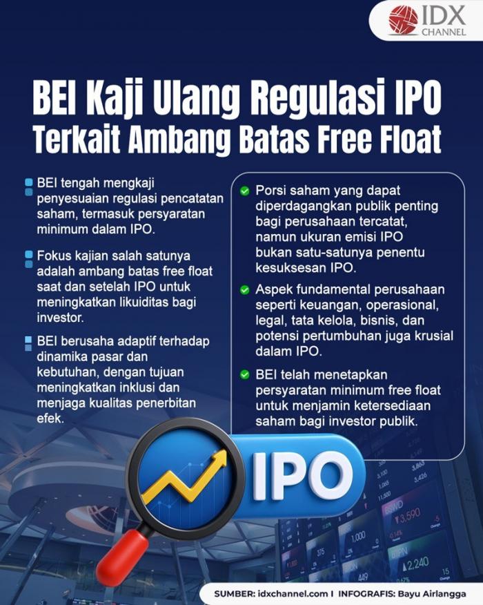 (Grafis: Bayu Airlangga)