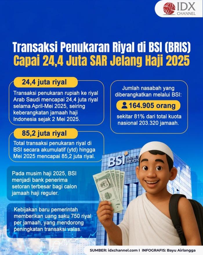 (Grafis: Bayu Airlangga)