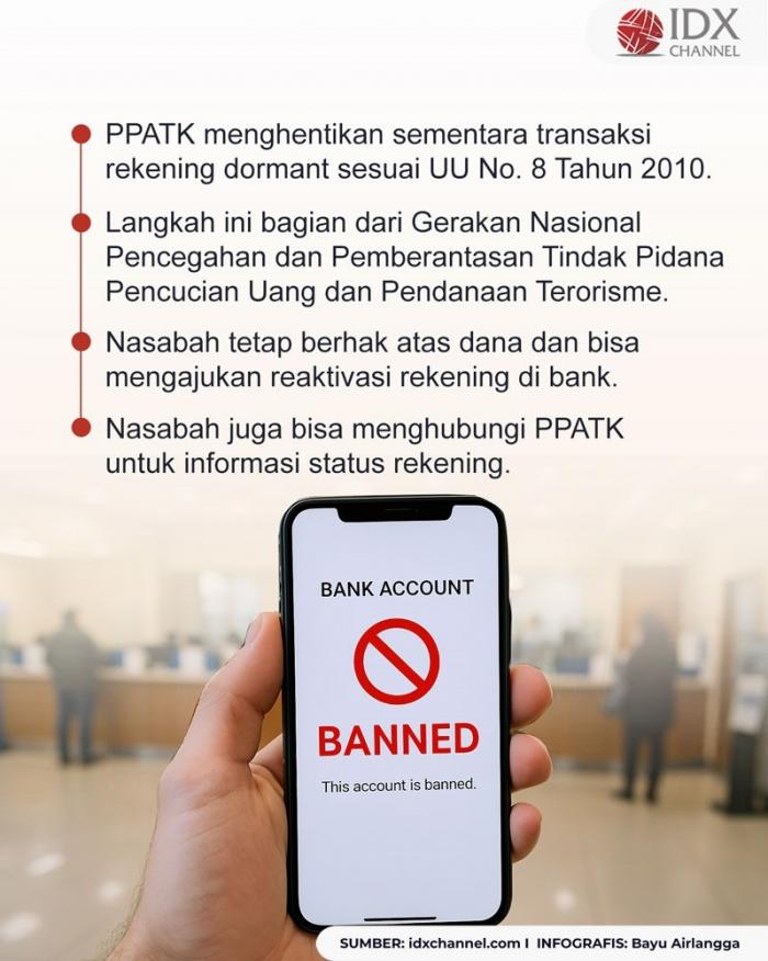 (Grafis: Bayu Airlangga)