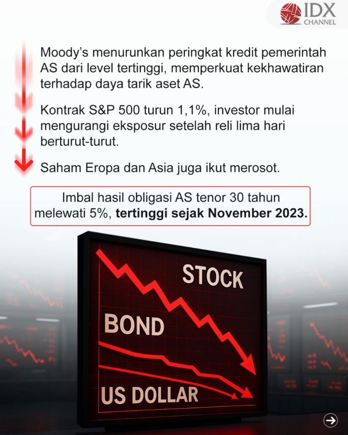 (Grafis: Bayu Airlangga)