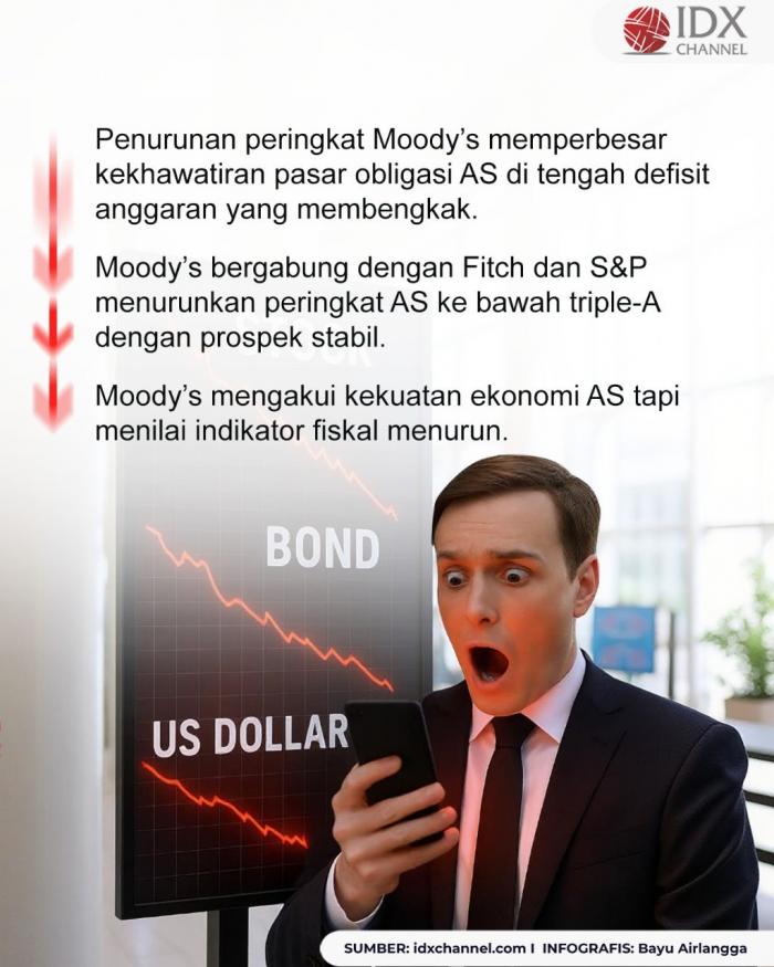 (Grafis: Bayu Airlangga)