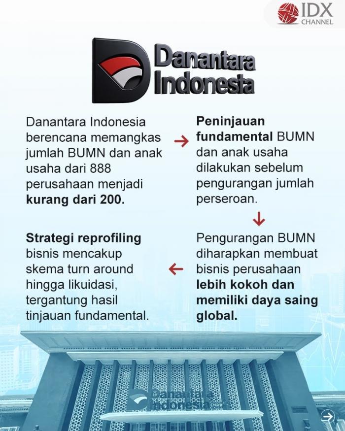 (Grafis: Bayu Airlangga)