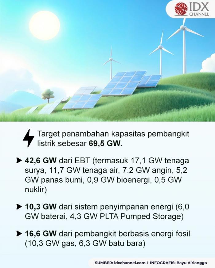 (Grafis: Bayu Airlangga)