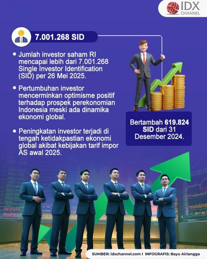 (Grafis: Bayu Airlangga)