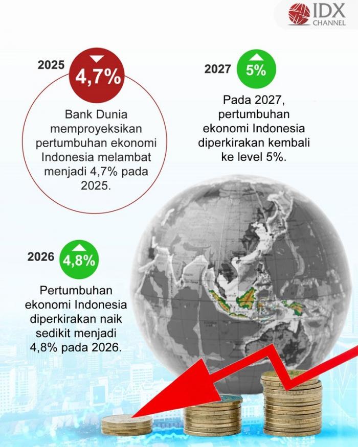 (Grafis: Bayu Airlangga)