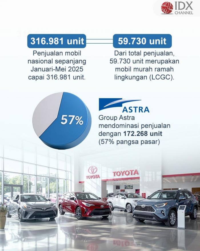 (Grafis: Bayu Airlangga)