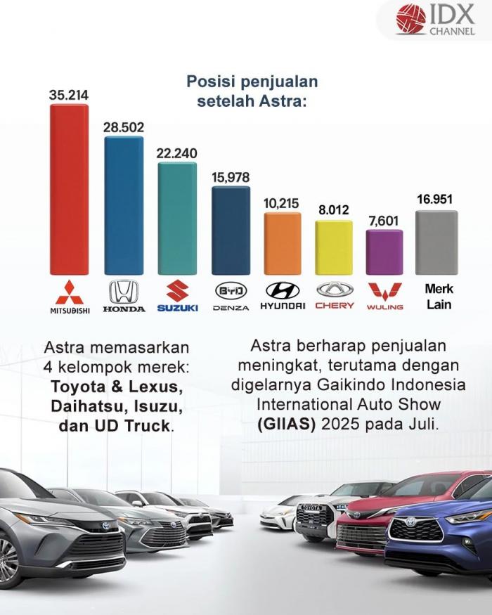 (Grafis: Bayu Airlangga)
