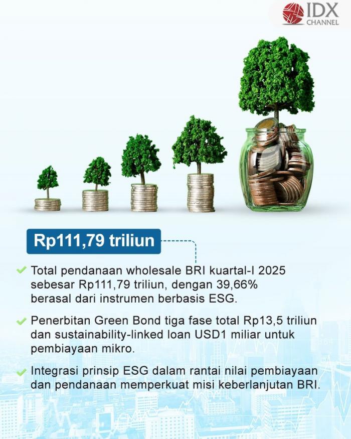 (Grafis: Bayu Airlangga)