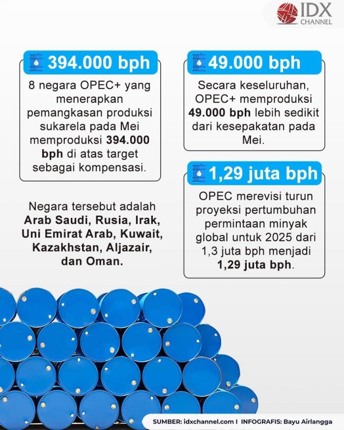 (Grafis: Bayu Airlangga)