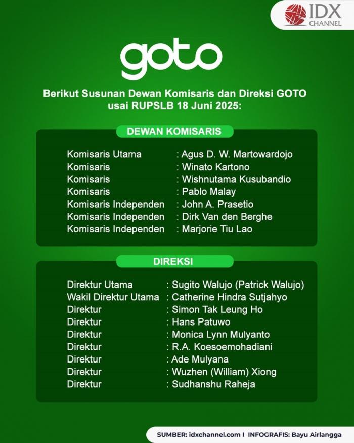(Grafis: Bayu Airlangga)