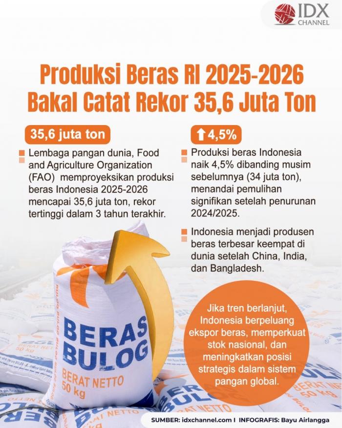 (Grafis: Bayu Airlangga)