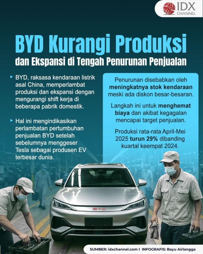 (Grafis: Bayu Airlangga)