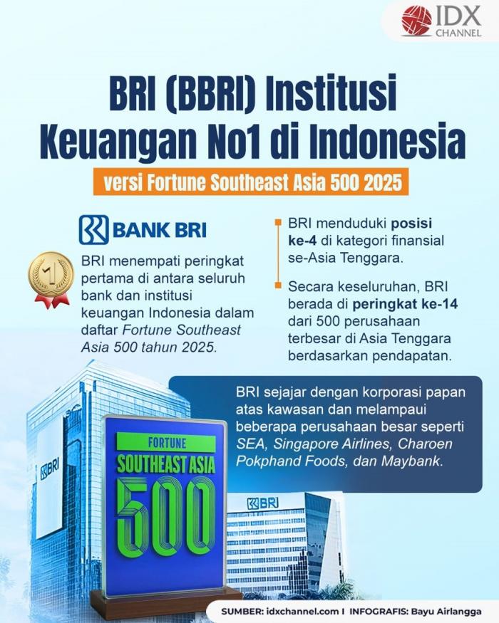 (Grafis: Bayu Airlangga)