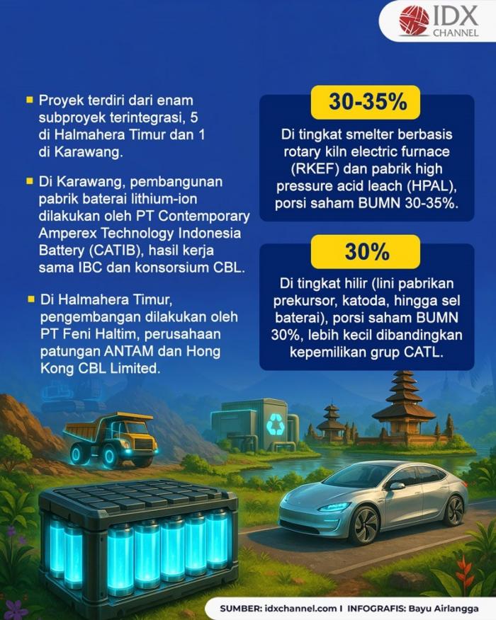 (Grafis: Bayu Airlangga)