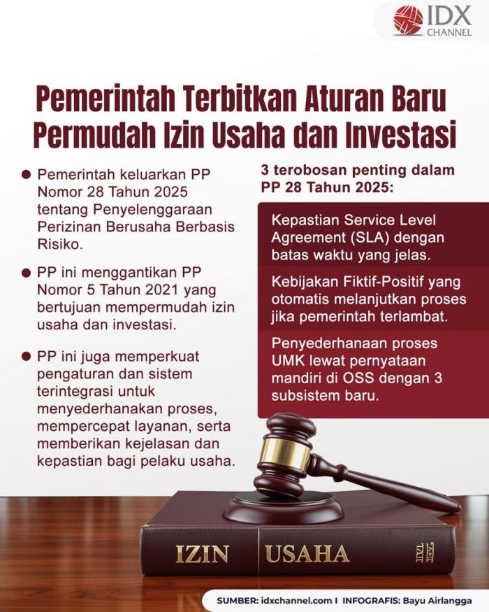 (Grafis: Bayu Airlangga)