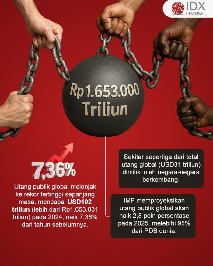 (Grafis: Bayu Airlangga)