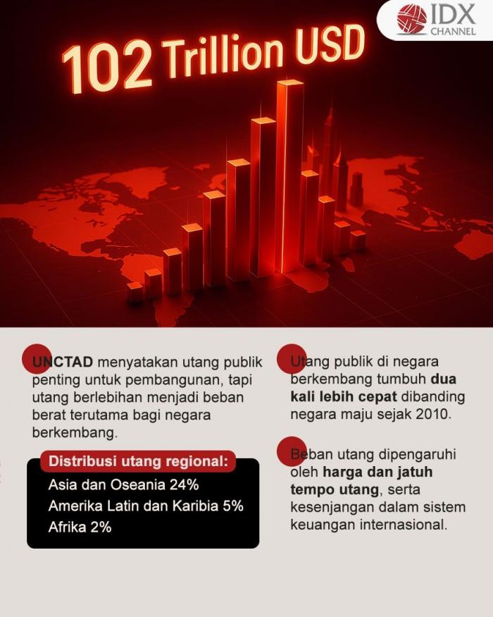 (Grafis: Bayu Airlangga)